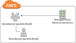 AWS IAM Cloudformation1