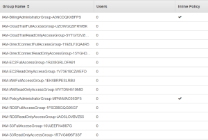 IAM_Stack_DefaultGroups