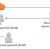 AWS Vendor Role Management